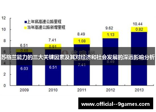 苏格兰能力的三大关键因素及其对经济和社会发展的深远影响分析 苏格兰能力的三大关键因素及其对经济和社会发展的深远影响分析