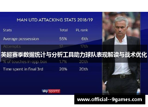 英超赛季数据统计与分析工具助力球队表现解读与战术优化 英超赛季数据统计与分析工具助力球队表现解读与战术优化