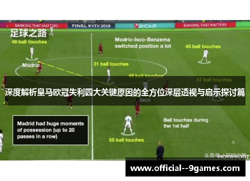 深度解析皇马欧冠失利四大关键原因的全方位深层透视与启示探讨篇 深度解析皇马欧冠失利四大关键原因的全方位深层透视与启示探讨篇