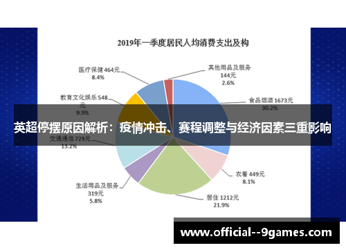 英超停摆原因解析:疫情冲击、赛程调整与经济因素三重影响 英超停摆原因解析:疫情冲击、赛程调整与经济因素三重影响