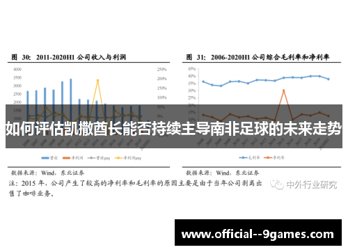 如何评估凯撒酋长能否持续主导南非足球的未来走势 如何评估凯撒酋长能否持续主导南非足球的未来走势