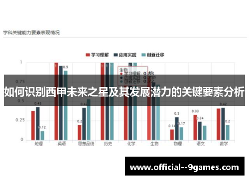 如何识别西甲未来之星及其发展潜力的关键要素分析 如何识别西甲未来之星及其发展潜力的关键要素分析