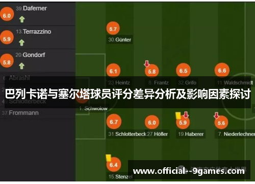 巴列卡诺与塞尔塔球员评分差异分析及影响因素探讨 巴列卡诺与塞尔塔球员评分差异分析及影响因素探讨