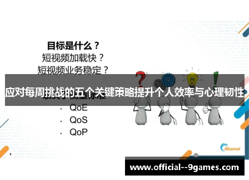 应对每周挑战的五个关键策略提升个人效率与心理韧性 应对每周挑战的五个关键策略提升个人效率与心理韧性