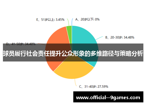 球员履行社会责任提升公众形象的多维路径与策略分析 球员履行社会责任提升公众形象的多维路径与策略分析