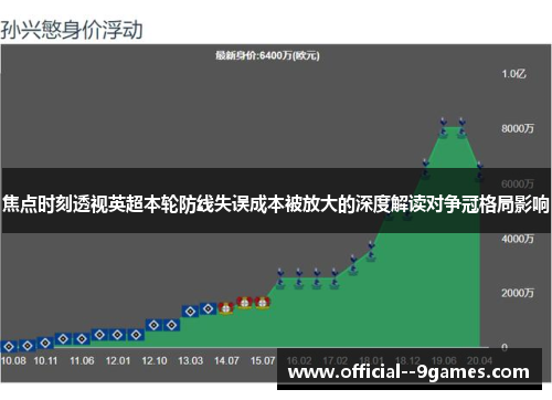 焦点时刻透视英超本轮防线失误成本被放大的深度解读对争冠格局影响 焦点时刻透视英超本轮防线失误成本被放大的深度解读对争冠格局影响