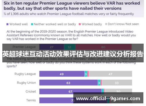 英超球迷互动活动效果评估与改进建议分析报告