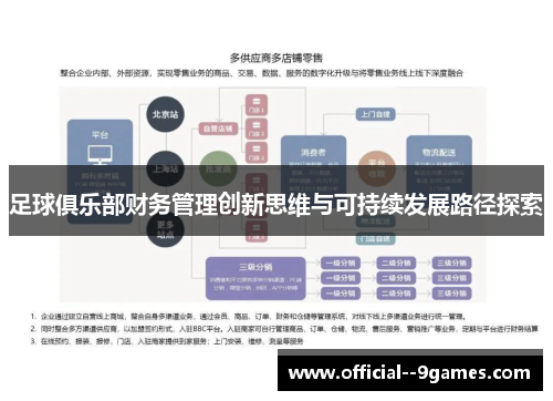 足球俱乐部财务管理创新思维与可持续发展路径探索